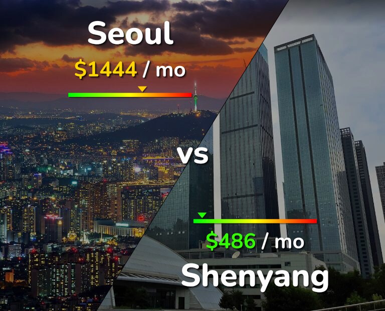 Cost of living in Seoul vs Shenyang infographic