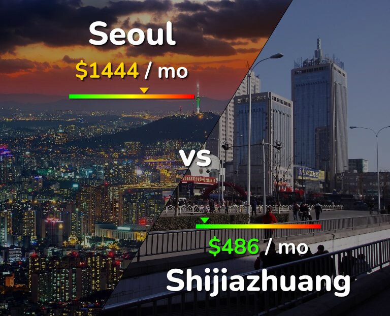 Cost of living in Seoul vs Shijiazhuang infographic