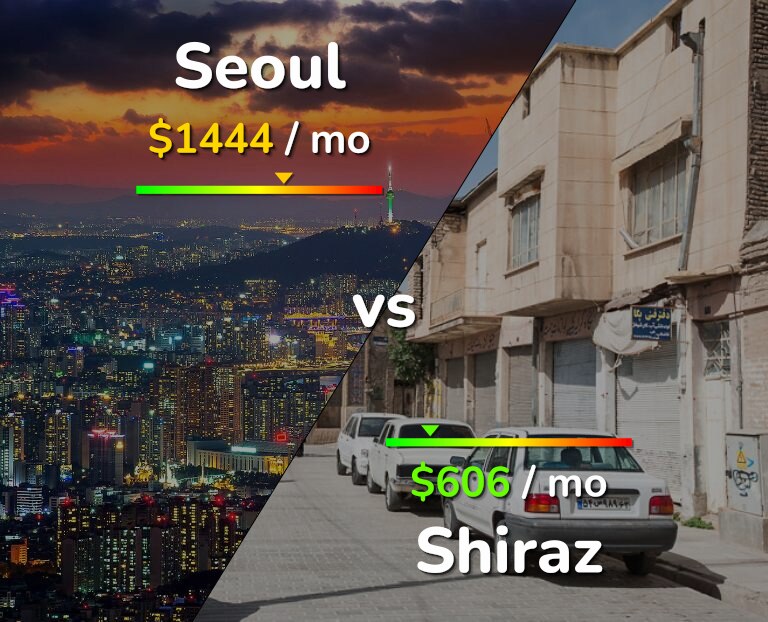Cost of living in Seoul vs Shiraz infographic