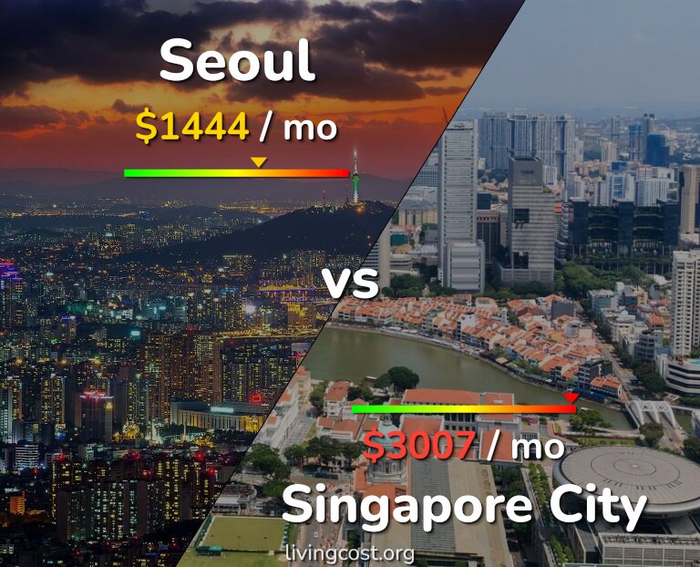 Cost of living in Seoul vs Singapore City infographic