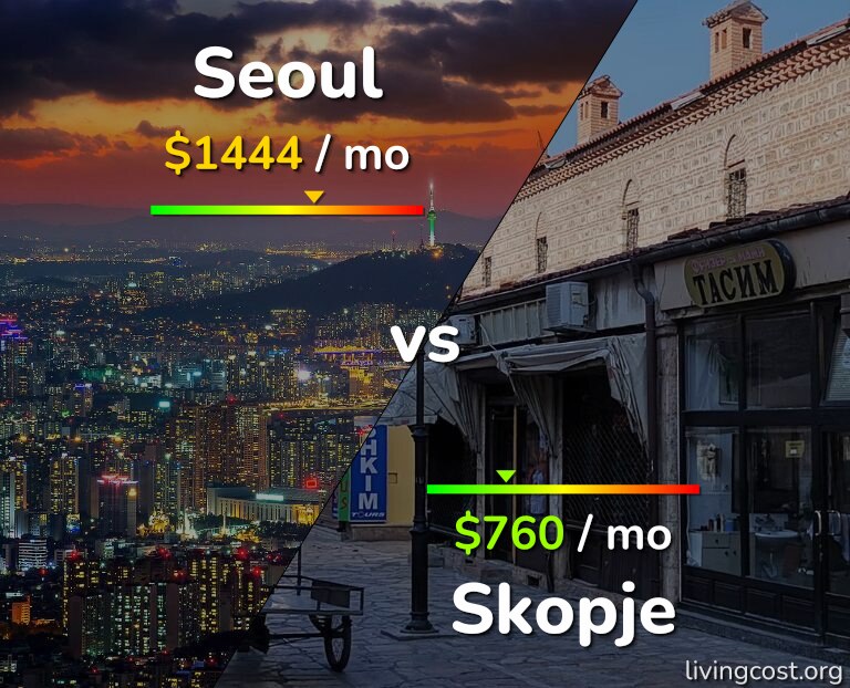 Cost of living in Seoul vs Skopje infographic