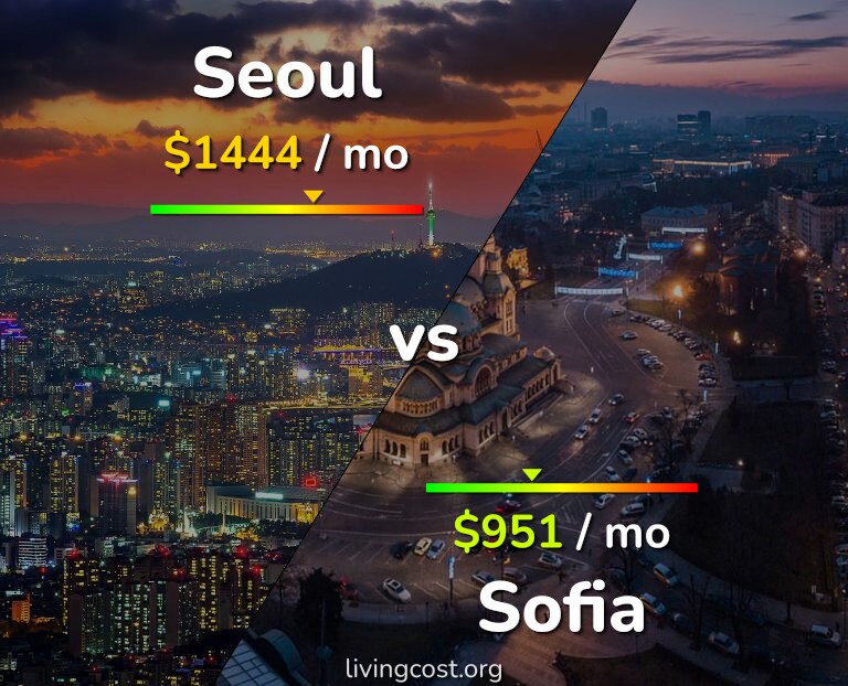 Cost of living in Seoul vs Sofia infographic