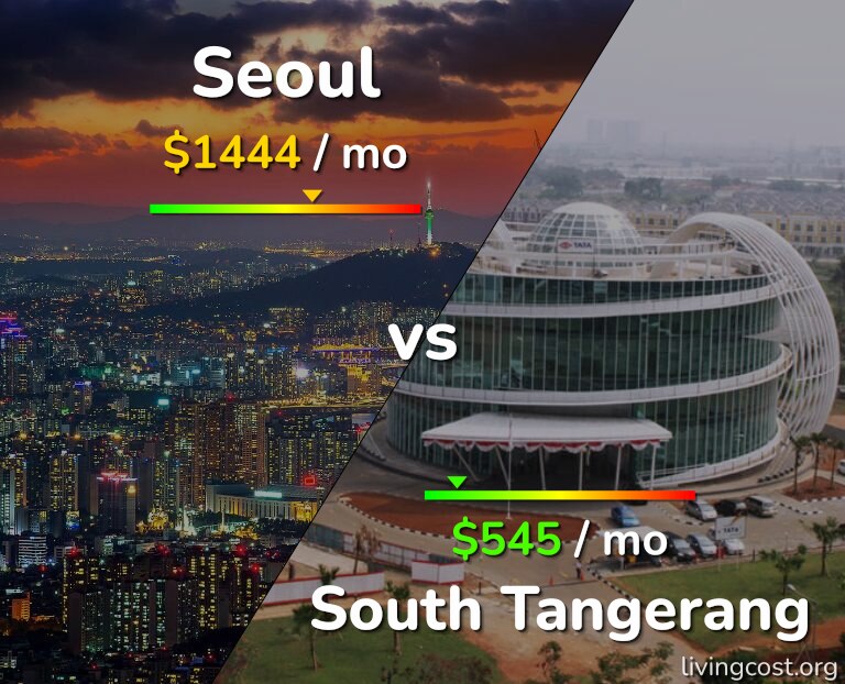 Cost of living in Seoul vs South Tangerang infographic