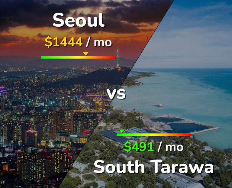 Cost of living in Seoul vs South Tarawa infographic