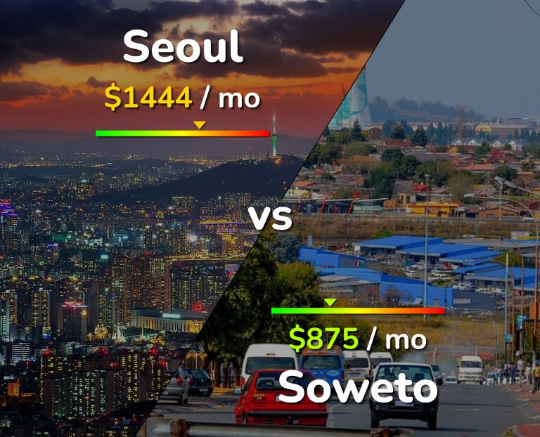 Cost of living in Seoul vs Soweto infographic