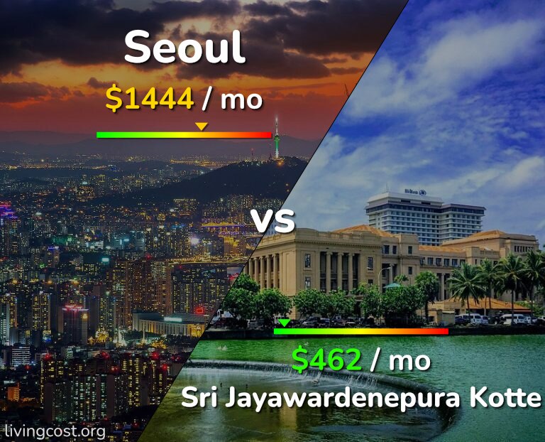 Cost of living in Seoul vs Sri Jayawardenepura Kotte infographic