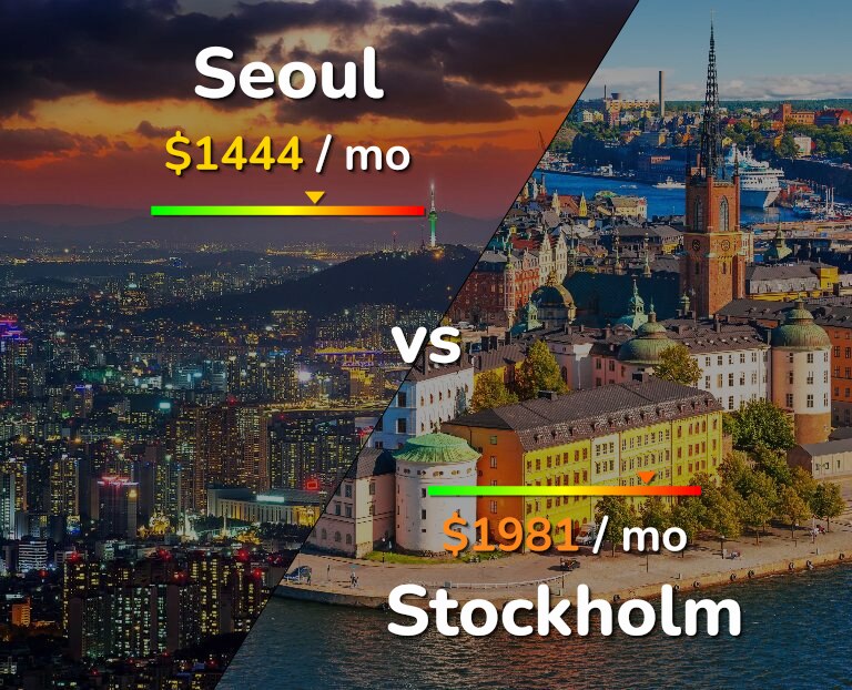 Cost of living in Seoul vs Stockholm infographic