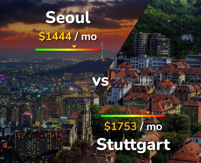 Cost of living in Seoul vs Stuttgart infographic