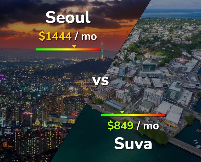 Cost of living in Seoul vs Suva infographic