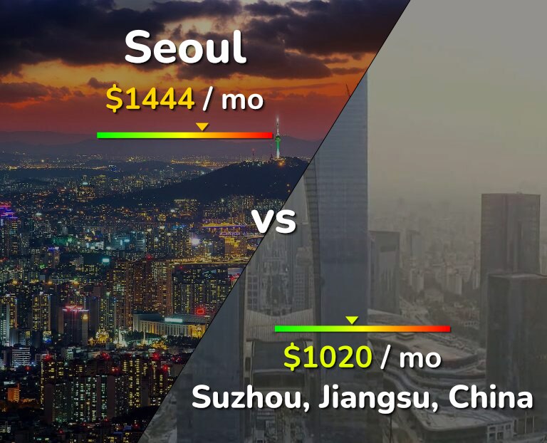 Cost of living in Seoul vs Suzhou infographic
