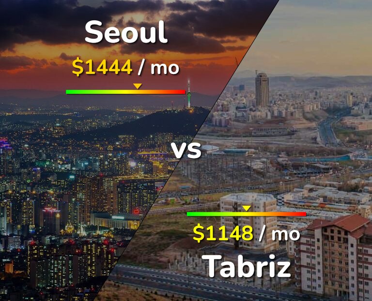 Cost of living in Seoul vs Tabriz infographic
