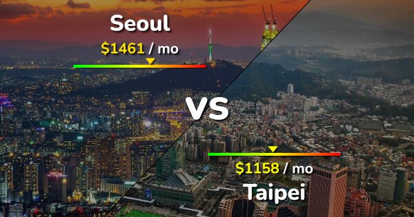 Seoul vs Taipei comparison: Cost of Living, Prices, Salary