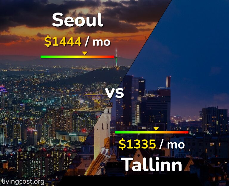 Cost of living in Seoul vs Tallinn infographic