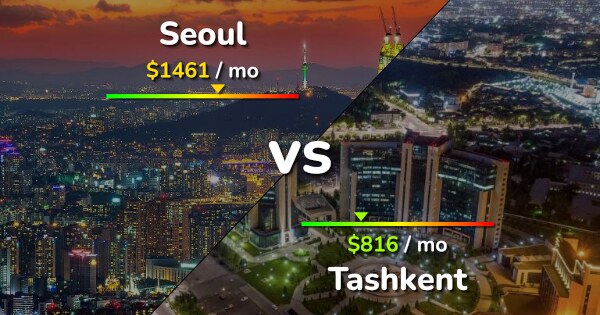 Seoul vs Tashkent comparison: Cost of Living, Prices, Salary