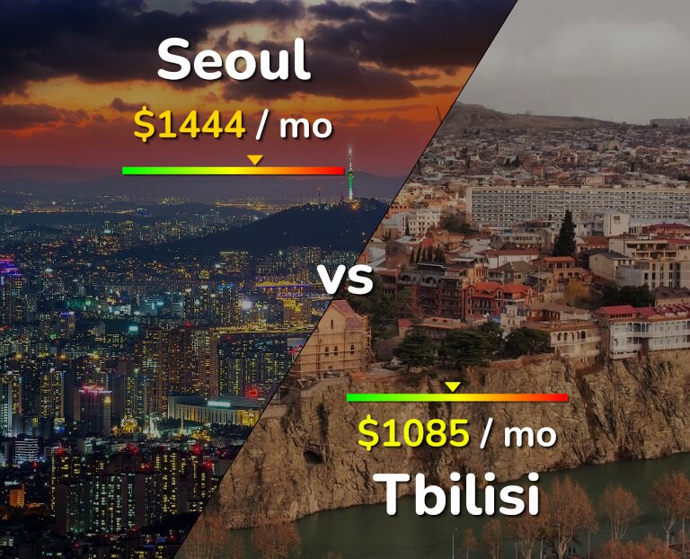 Cost of living in Seoul vs Tbilisi infographic