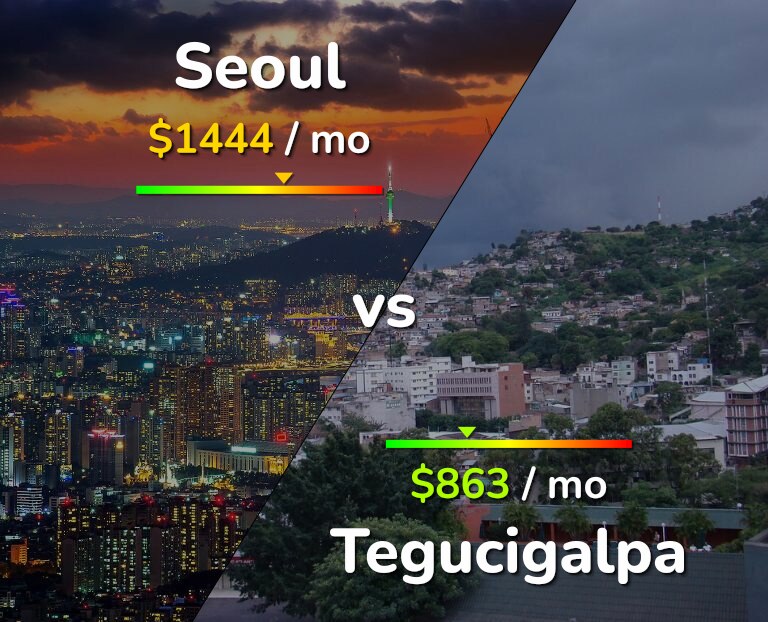 Cost of living in Seoul vs Tegucigalpa infographic