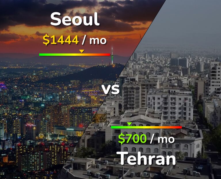 Cost of living in Seoul vs Tehran infographic