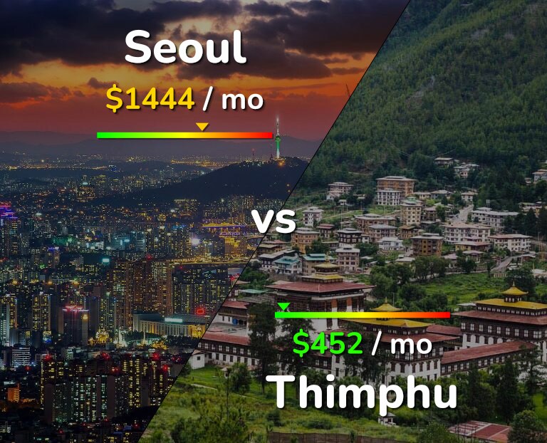 Cost of living in Seoul vs Thimphu infographic