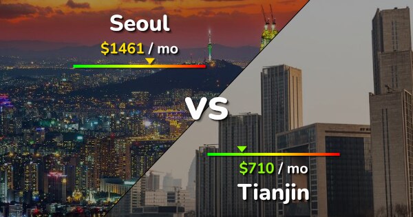 Seoul vs Tianjin comparison: Cost of Living, Prices, Salary