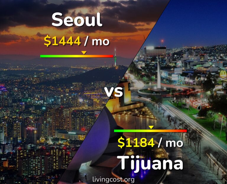 Cost of living in Seoul vs Tijuana infographic