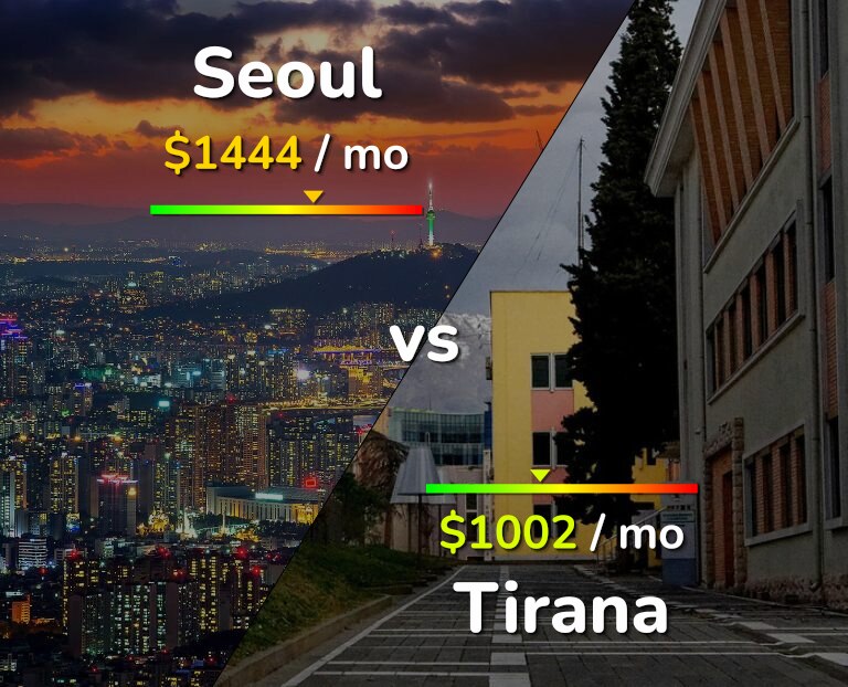 Cost of living in Seoul vs Tirana infographic