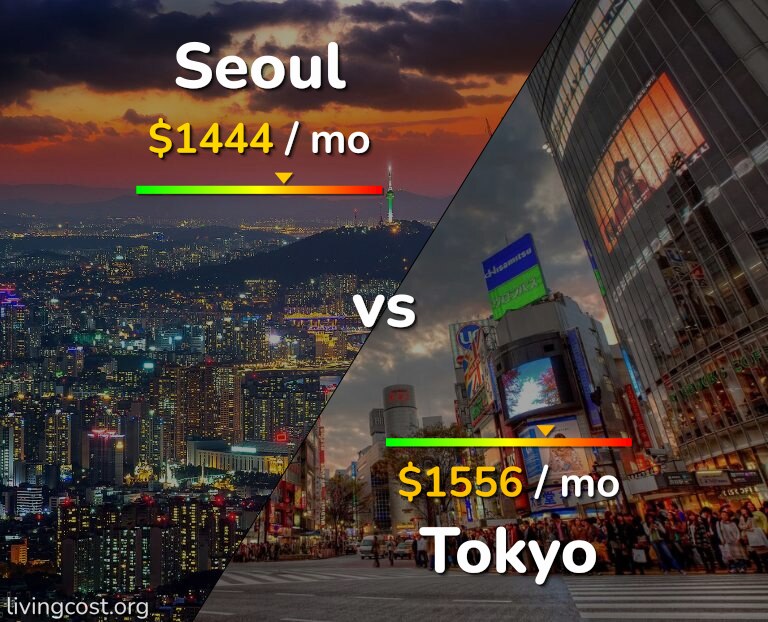 Cost of living in Seoul vs Tokyo infographic