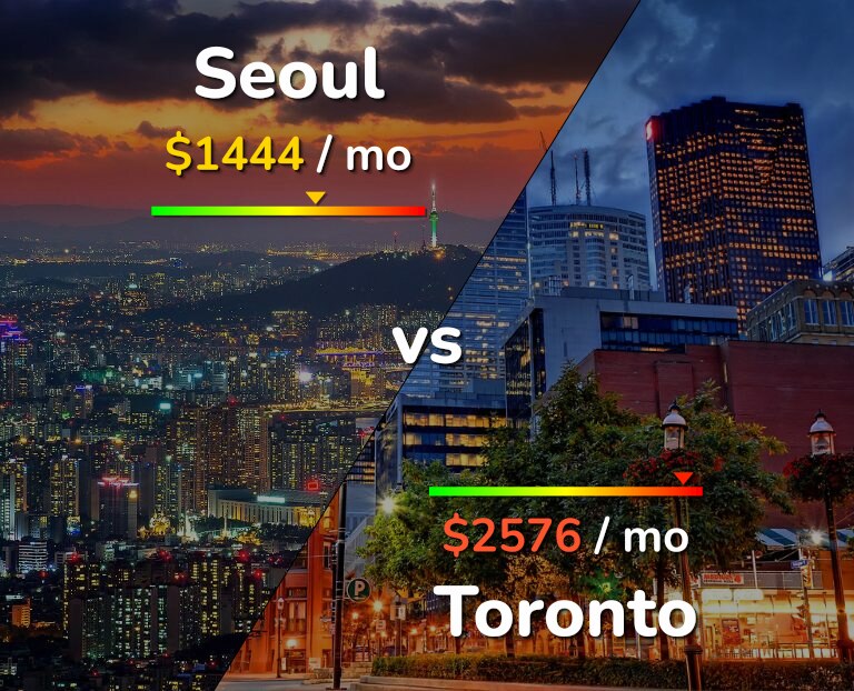 Cost of living in Seoul vs Toronto infographic