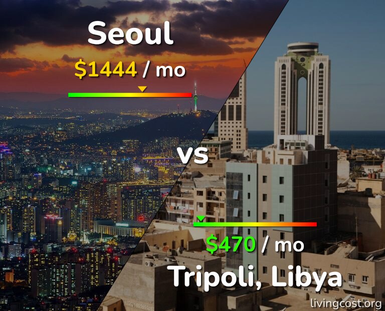 Cost of living in Seoul vs Tripoli infographic