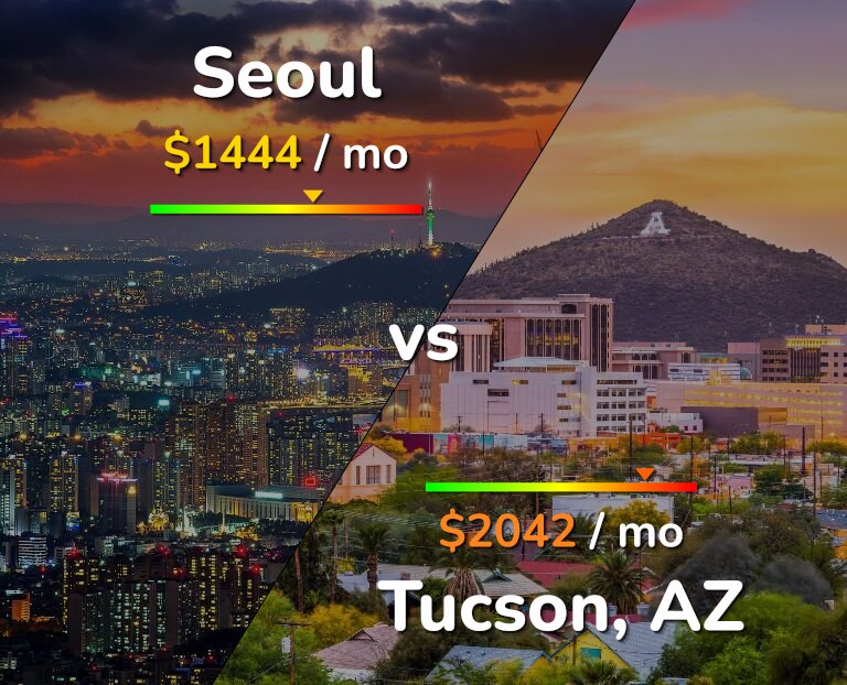 Cost of living in Seoul vs Tucson infographic