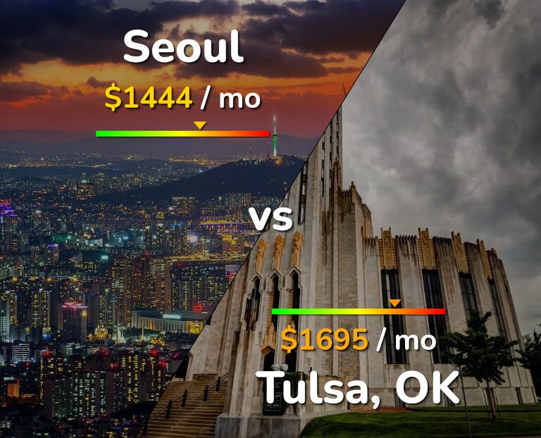 Cost of living in Seoul vs Tulsa infographic