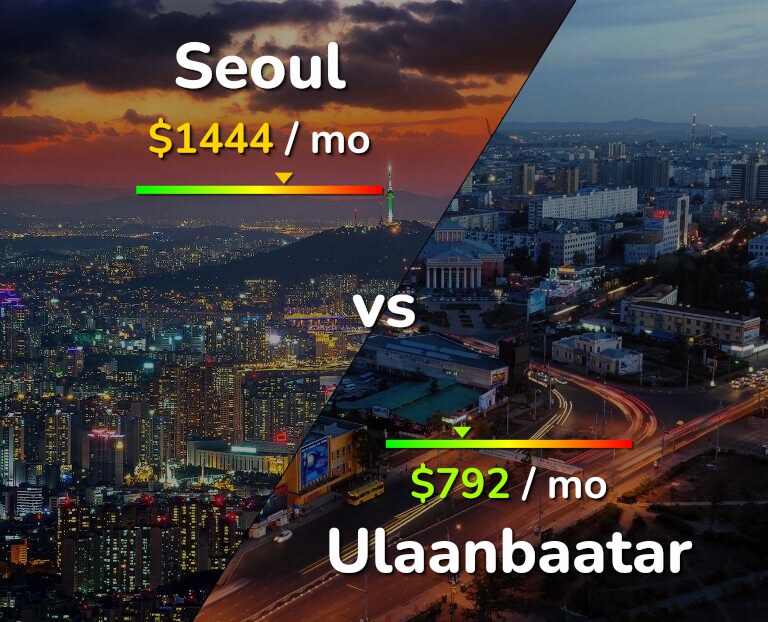 Cost of living in Seoul vs Ulaanbaatar infographic