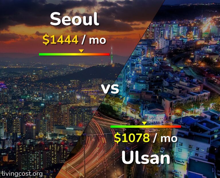 Cost of living in Seoul vs Ulsan infographic
