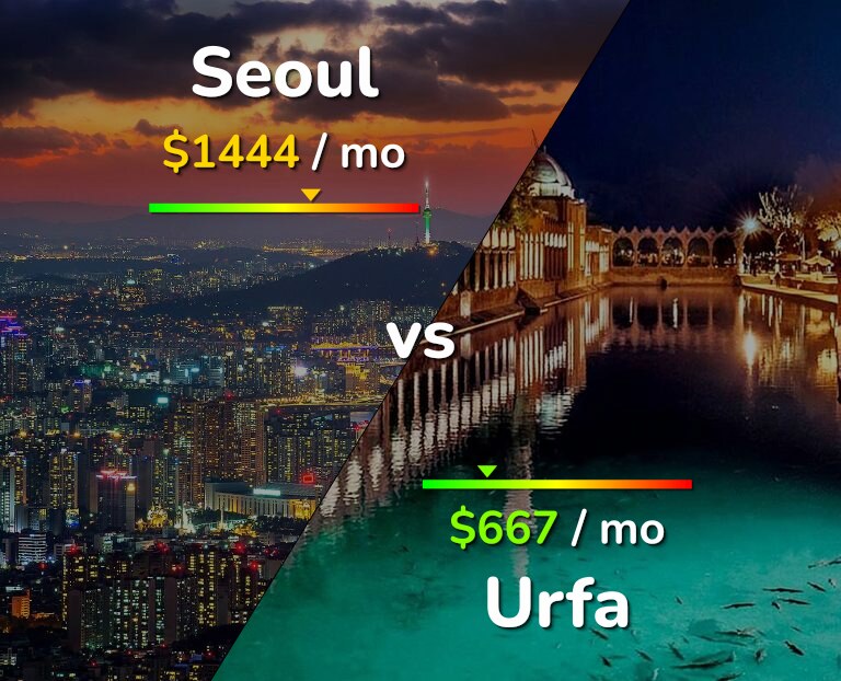 Cost of living in Seoul vs Urfa infographic