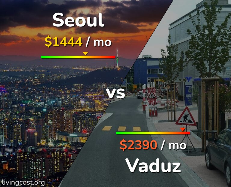 Cost of living in Seoul vs Vaduz infographic