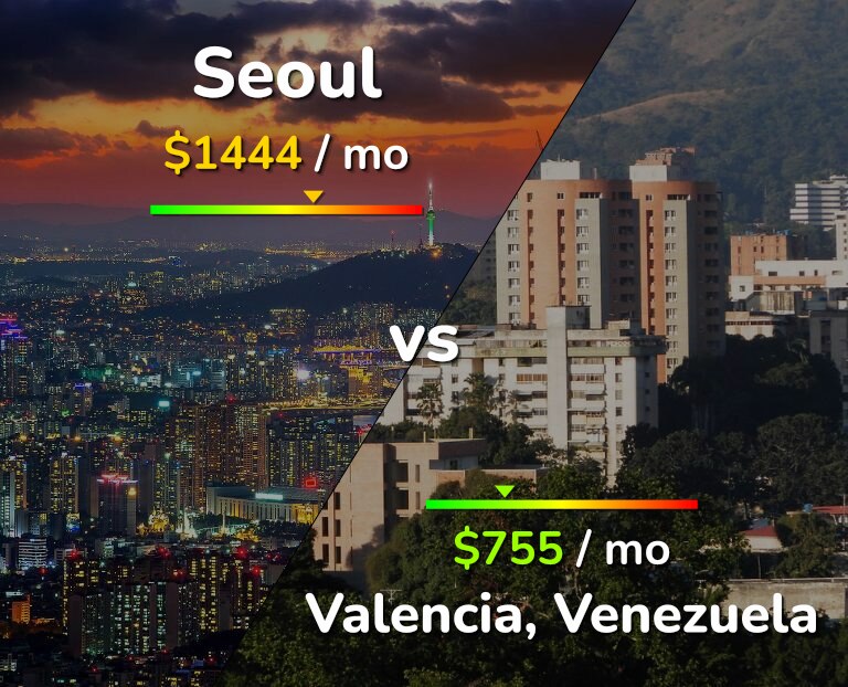 Cost of living in Seoul vs Valencia, Venezuela infographic