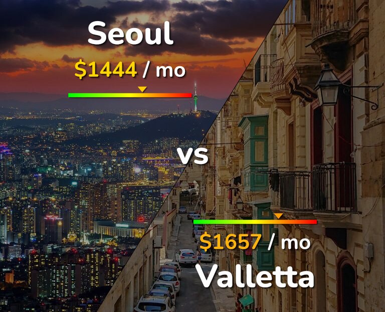 Cost of living in Seoul vs Valletta infographic