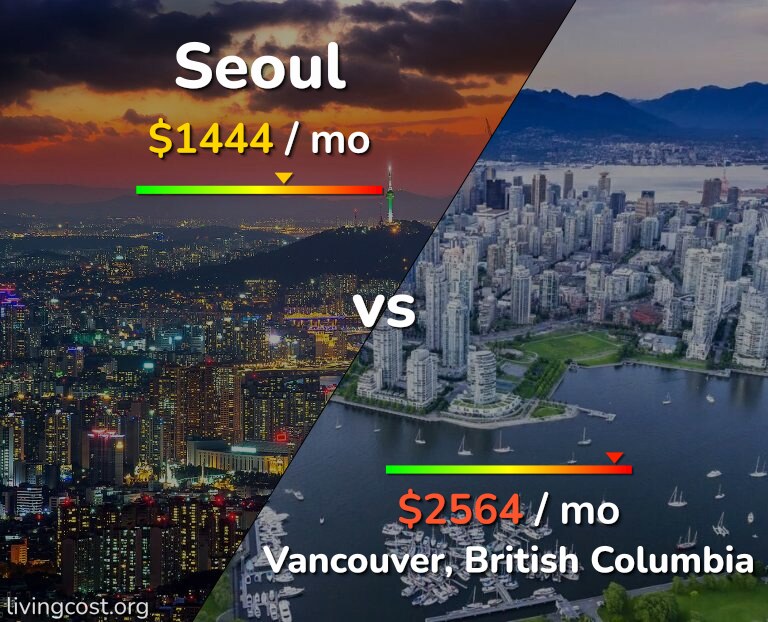 Cost of living in Seoul vs Vancouver infographic