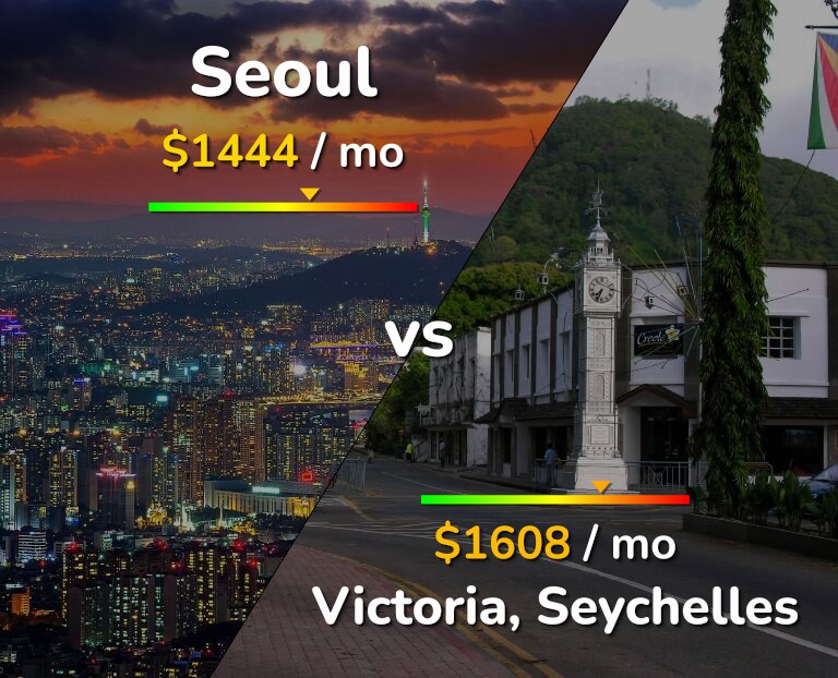 Cost of living in Seoul vs Victoria infographic