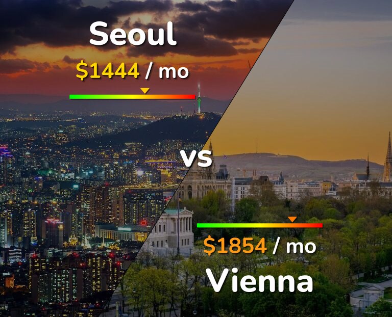 Cost of living in Seoul vs Vienna infographic