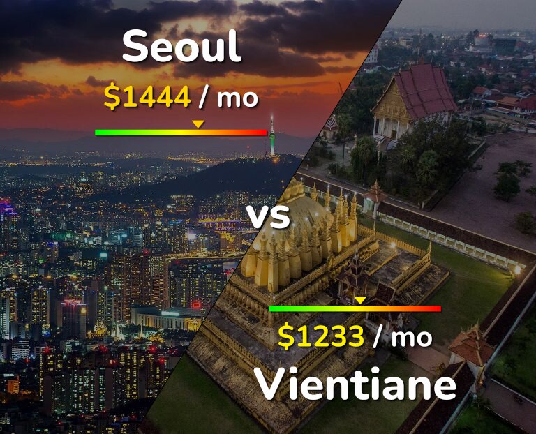 Cost of living in Seoul vs Vientiane infographic