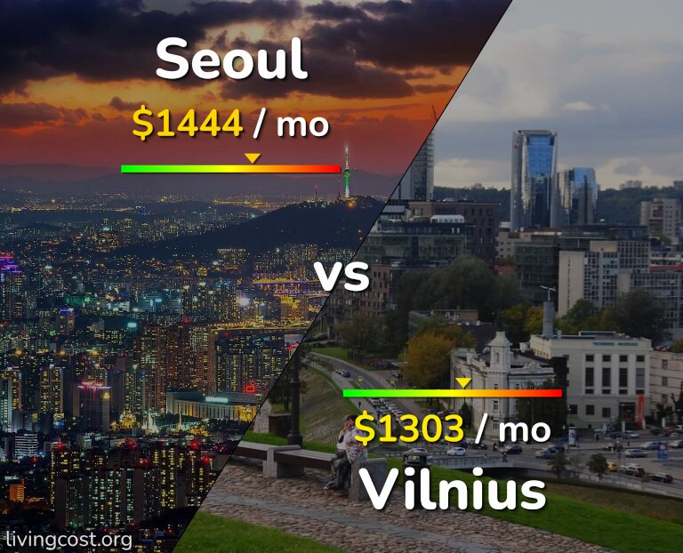 Cost of living in Seoul vs Vilnius infographic