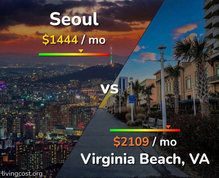 Cost of living in Seoul vs Virginia Beach infographic