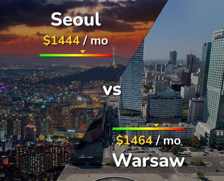 Cost of living in Seoul vs Warsaw infographic