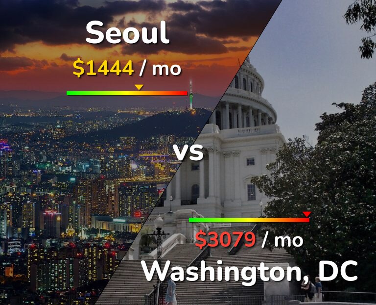 Cost of living in Seoul vs Washington infographic