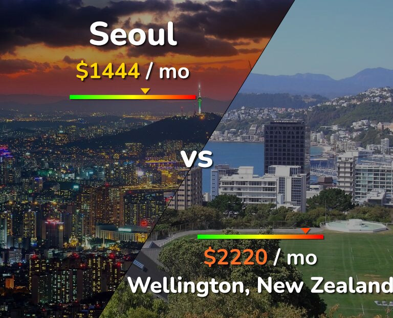 Cost of living in Seoul vs Wellington infographic