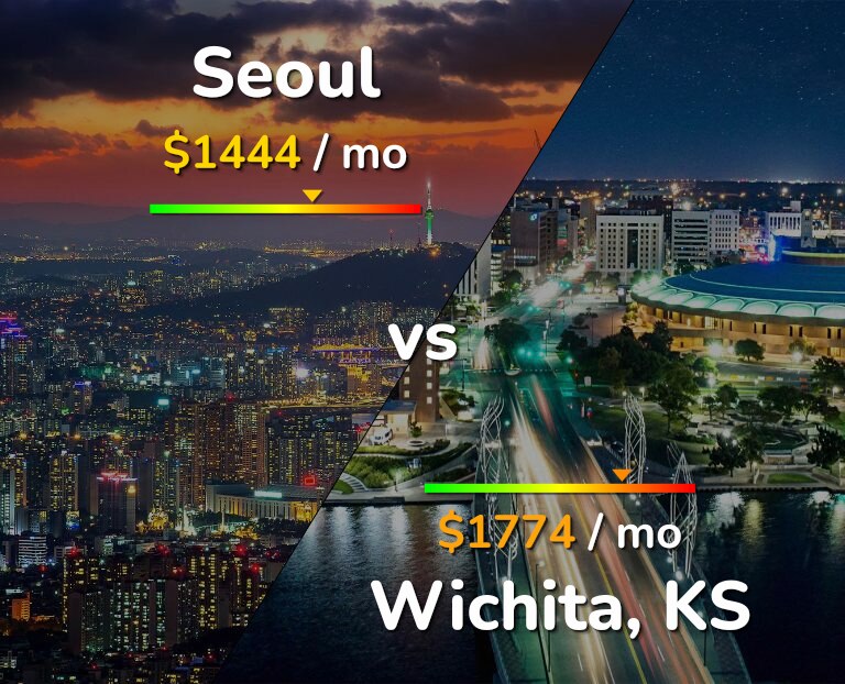 Cost of living in Seoul vs Wichita infographic