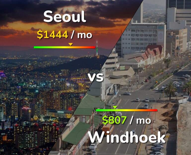 Cost of living in Seoul vs Windhoek infographic
