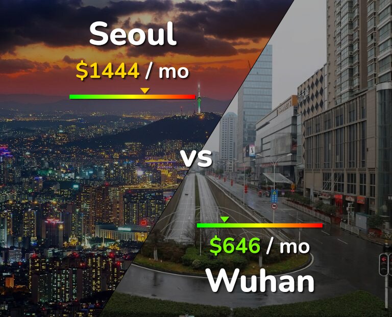 Cost of living in Seoul vs Wuhan infographic