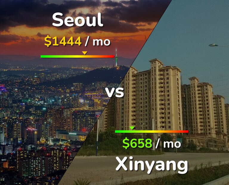 Cost of living in Seoul vs Xinyang infographic