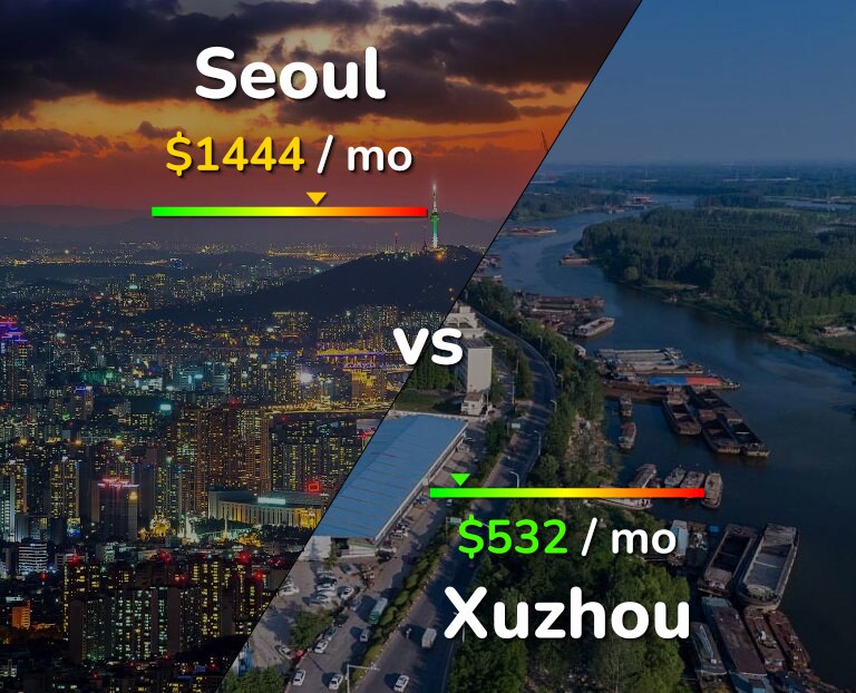 Cost of living in Seoul vs Xuzhou infographic